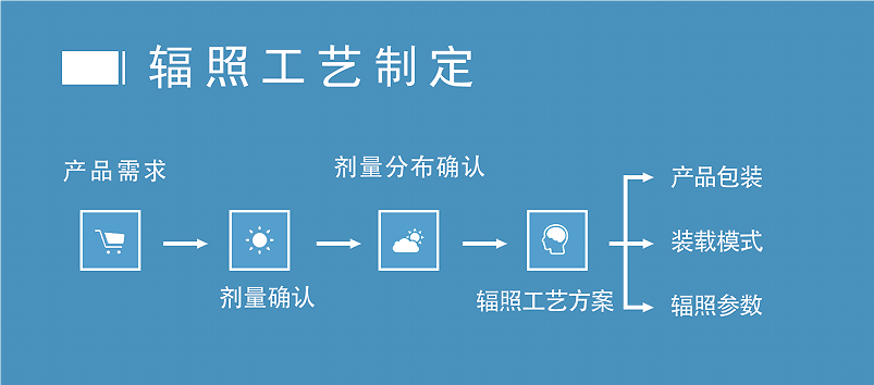 fuzhaogongyi.png